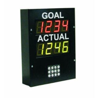 Goal Vs Actual Production Rate Meter Process Controllers