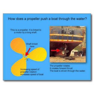 Science, How does a propeller push a boat along? Postcard