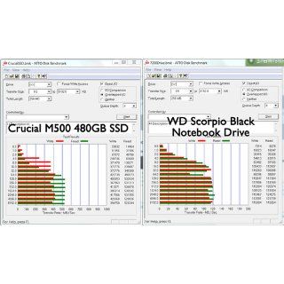 Crucial M500 480GB SATA 2.5 inch Internal SSD 7mm drive, with 9.5mm Adapter CT480M500SSD1 Computers & Accessories