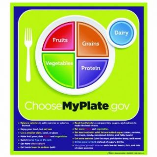 Nasco Fort Atkinson MyPlate Laminated Poster with Key Phrases, 18" Length x 24" Width