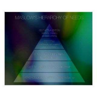 Maslow's Hierarchy of Needs Print