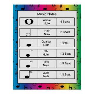 Music Notes on Rainbow Background Print