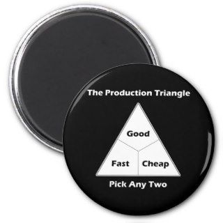 The Production Triangle Magnets