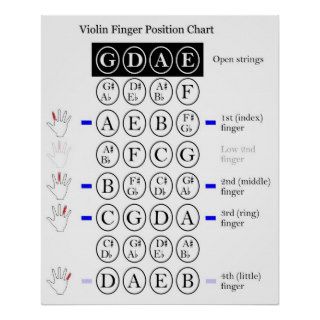 Musical Violin First Position Finger Chart Print