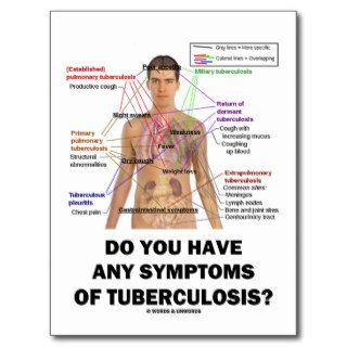 Do You Have Any Symptoms Of Tuberculosis? Post Card