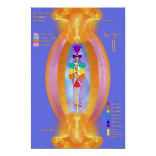 Spirit Human Energetic Anatomy Poster