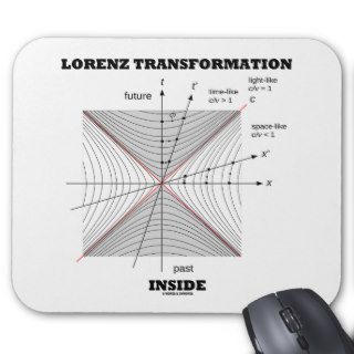Lorenz Transformation Inside (Physics) Mouse Pad