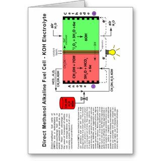 Direct Methanol Alkaline Fuel Cell Diagram Greeting Cards