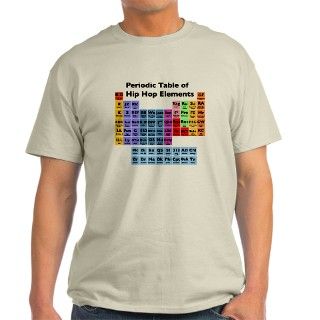 Hip Hop Table of Elements T Shirt by kubasbodega