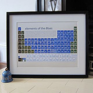 birmingham city periodic table art print by on a sixpence