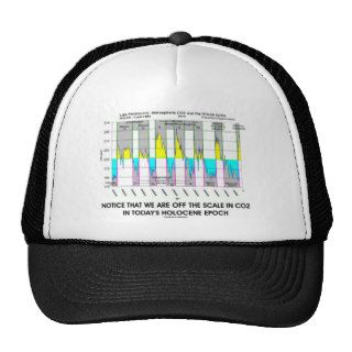 Notice We Are Off CO2 Scale Holocene Epoch Mesh Hat