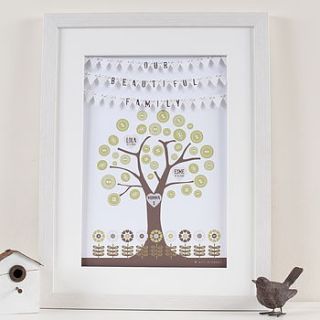 personalised family tree bunting artwork by art & mabel