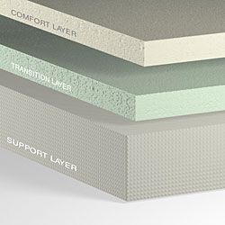 Comfort Dreams Select A Firmness 11 inch Queen size Memory Foam Mattress Comfort Dreams Mattresses