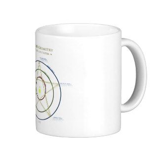 Sacred Geometry in our Solar System Coffee Mug