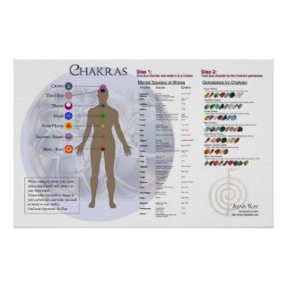 Chakra Diagram and Gemstone Directory Chart Poster