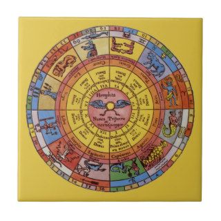 Vintage Celestial Astrology, Antique Zodiac Wheel Tile