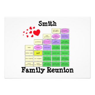 Family Reunion Custom Announcements