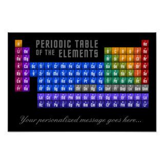 Periodic Table of Elements   Star Trek Posters