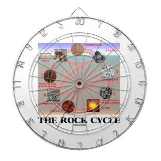 The Rock Cycle (Geology Earth Science) Dart Boards