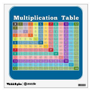 Multiplication Table for Classrooms Wall Skins