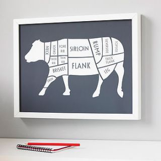 butcher beef cuts print by coconutgrass