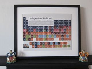 golf periodic table art print by on a sixpence