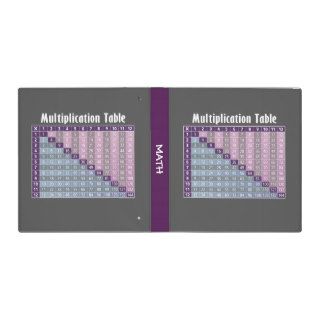 Math Classroom   Multiplication Table Binders