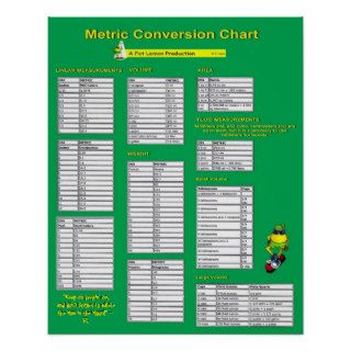 Metric Conversion Chart   Poster