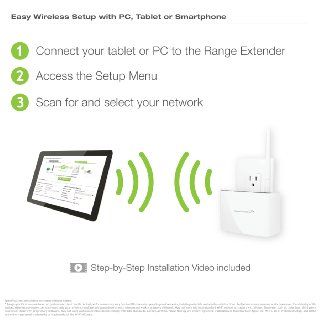 Amped Wireless High Power Compact 802.11ac Wi Fi Range Extender (REC15A) Computers & Accessories
