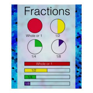 Fractions Poster