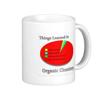 The Things I learned in Organic Chemistry Coffee Mugs