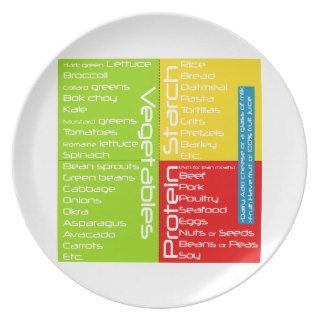 (Portion Control) Health Plate