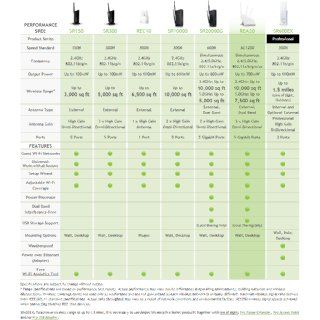 Amped Wireless High Power 700mW Dual Band AC Wi Fi Range Extender (REA20) Computers & Accessories