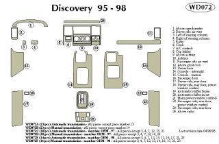 1995 1998 Land Rover Discovery Wood Dash Kits   B&I WD072B DCF   B&I Dash Kits