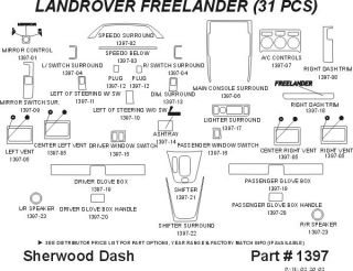 2002, 2003 Land Rover Freelander Wood Dash Kits   Sherwood Innovations 1397 CF   Sherwood Innovations Dash Kits