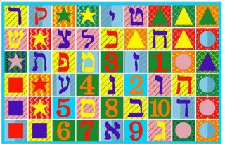 Rugs Hebrew Numbers & Letters Rug   Kids Rugs